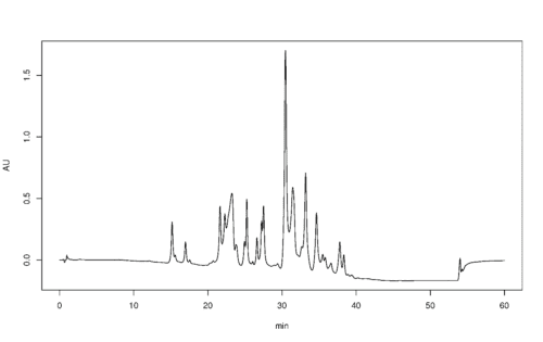 Sistema de HPLC: Dicas práticas para problemas comuns